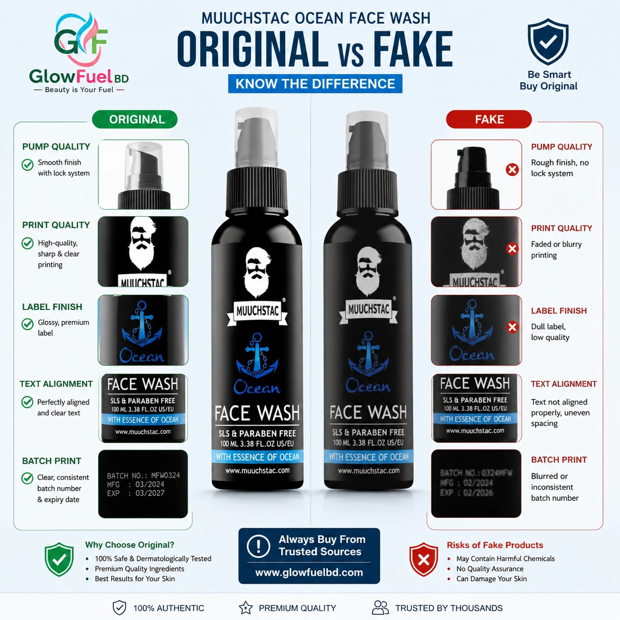 Original vs fake Muuchstac Ocean Face Wash comparison showing packaging, pump, label, and print quality differences