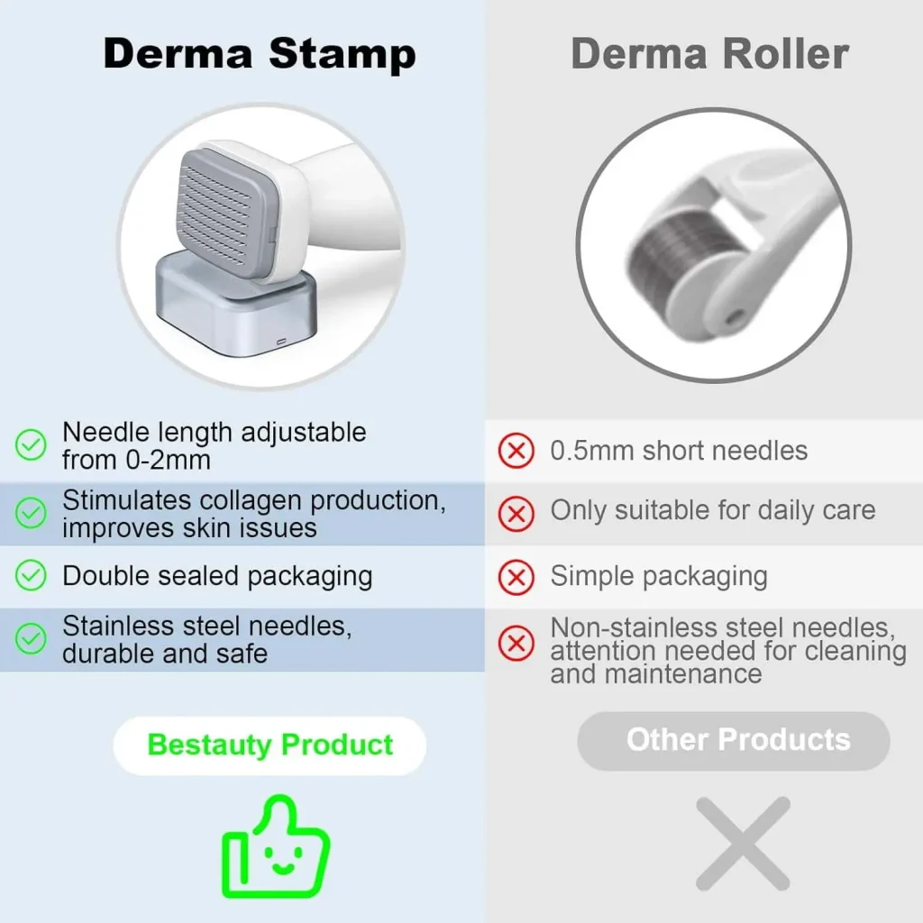 Comparison between DRS Derma Stamp and Derma Roller