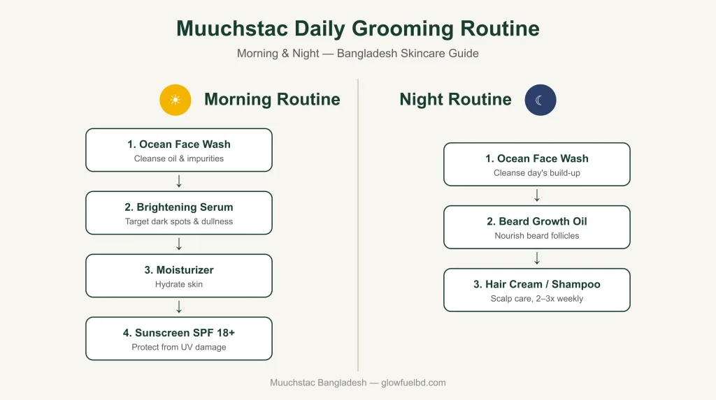 Muuchstac morning and night skincare routine steps
